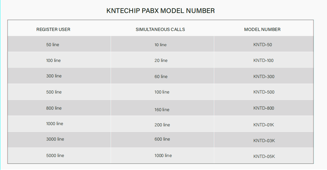 uploads/image/20241105/voip-server-spec-2.png