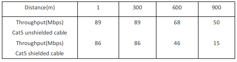 uploads/image/20250212/PoE-Extender-distance.png