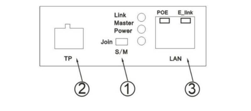 uploads/image/20250212/PoE-extender-ports.png