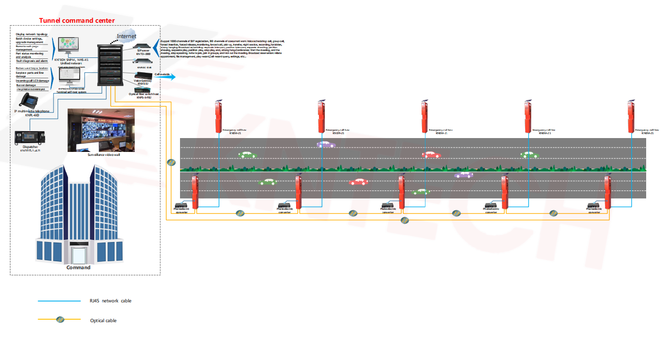 uploads/image/20250212/highway-emergency-dispatching-system.png