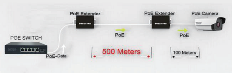 uploads/image/20250212/poe-extender-connect.png