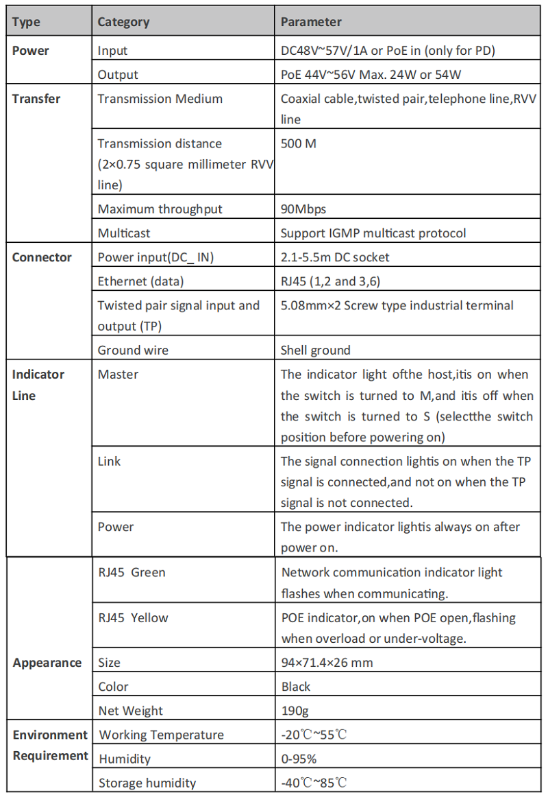 uploads/image/20250212/poe-extender-spec.png