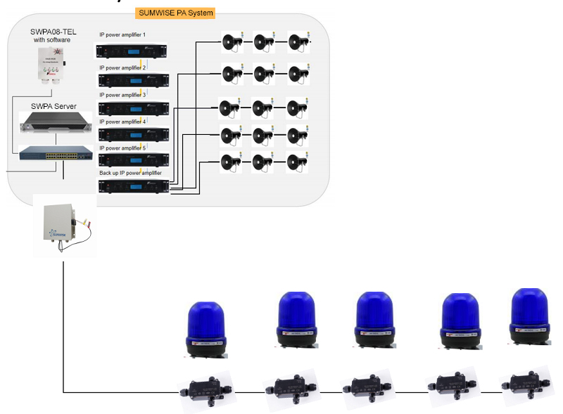 uploads/image/20250213/pa-system-and-beacons.jpg