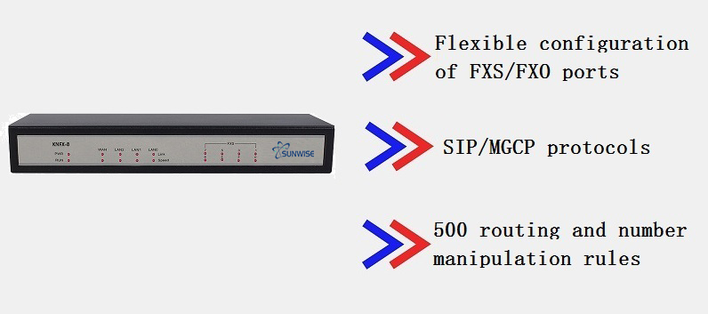 uploads/image/20250220/voip-Gateways.jpg