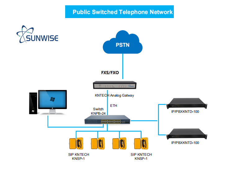 uploads/image/20250220/voip-Gateways.png