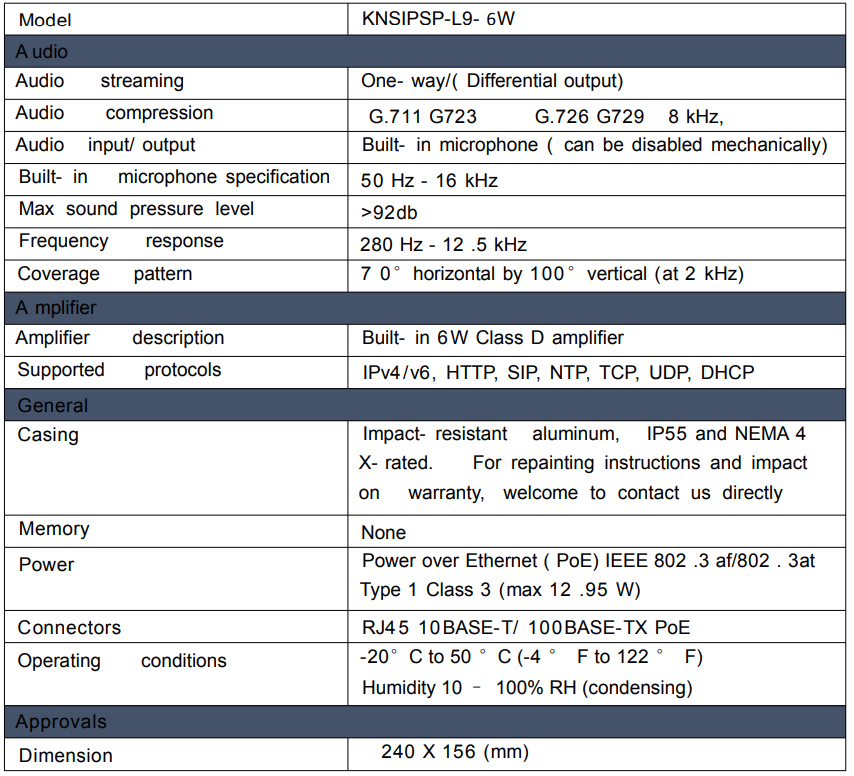 uploads/image/20250226/SIP-Ceiling-6w-spec.png